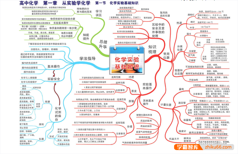 高中9科知识点总结及思维导图精品版,高考复习PDF资料-高中综合-第1张