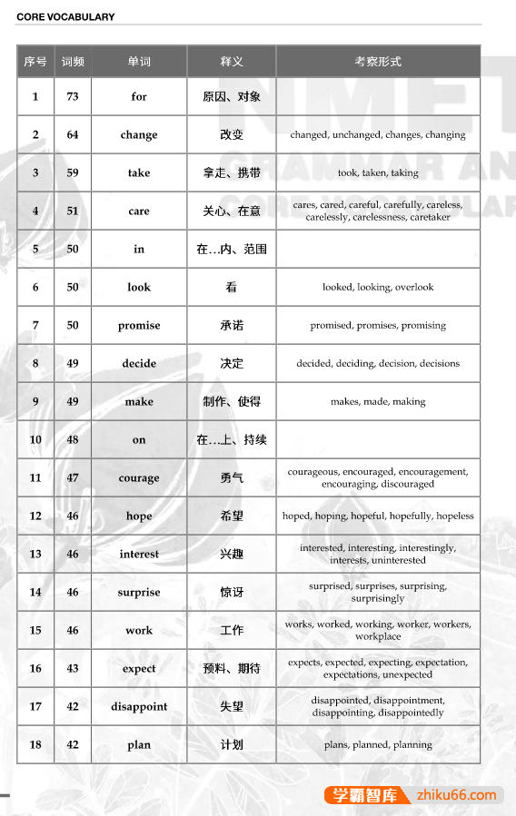 2024届FREE高考英语1783核心词汇表PDF电子版-高中英语-第1张