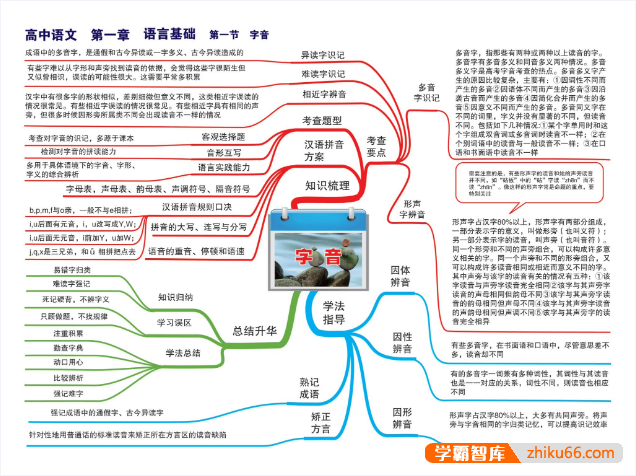 高中9科解题思路思维导图(高中9科解题思路)-高中综合-第1张