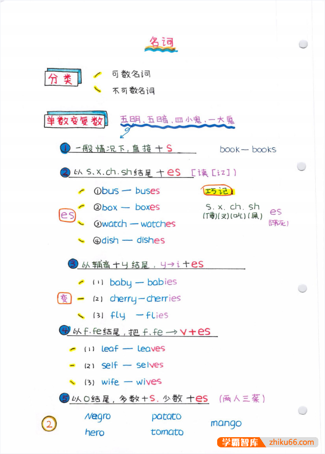 暴雪秒记·小学+初中+高中英语语法全套PDF电子版-初中英语-第2张