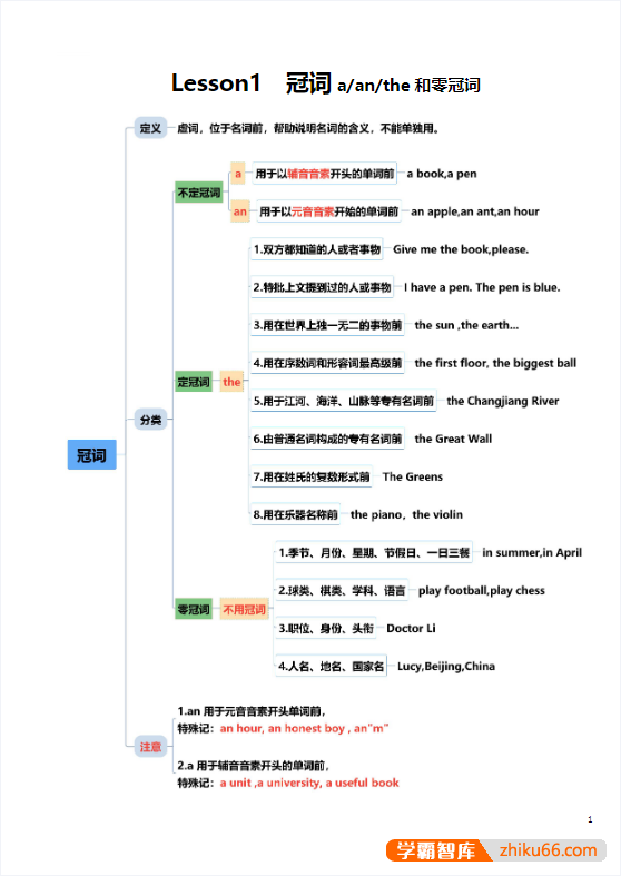 2023最新小学英语语法专项训练(实用口诀+大量习题)适合小升初-小学英语-第3张