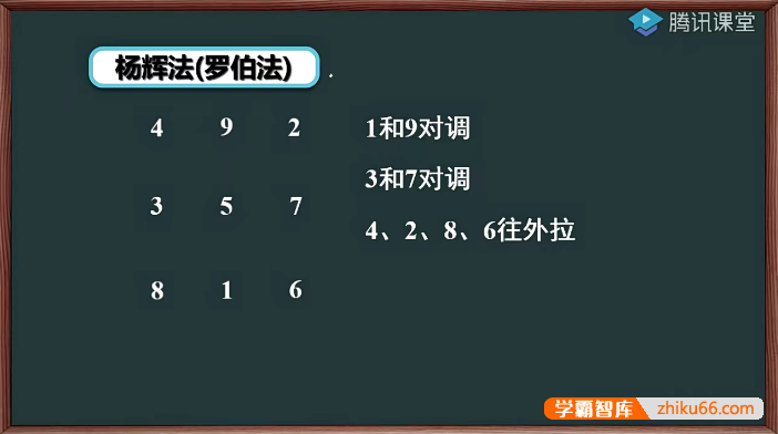 欧阳老师的趣味课堂《欧阳越-高思数学竞赛小学4年级下册》-小学数学-第1张