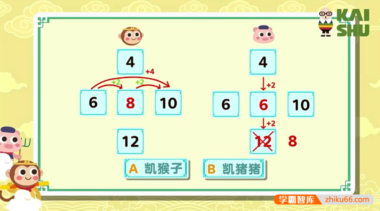 小学二年级数学计算跟着动画轻松搞定乘除法-小学数学-第1张