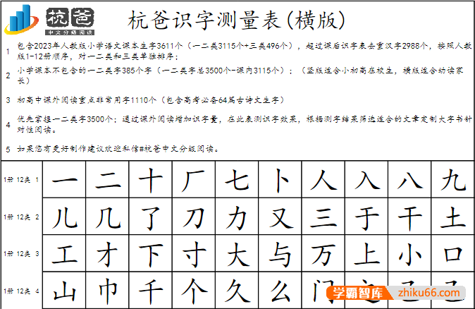 最完整的识字测字表(5000字)——包含各地中高考级试卷中筛选的卷面非常用汉字-初中语文-第1张