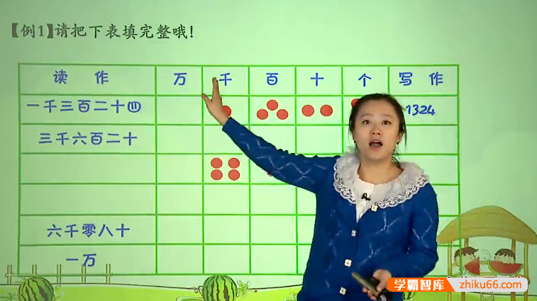 学而思吴桐小学二年级下册数学满分班(教材精讲+奥数拓展)-人教版-小学数学-第1张