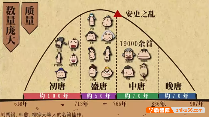 【乐乐课堂】大语文动画版最全386集，包含小学语文的方方面面-小学语文-第1张