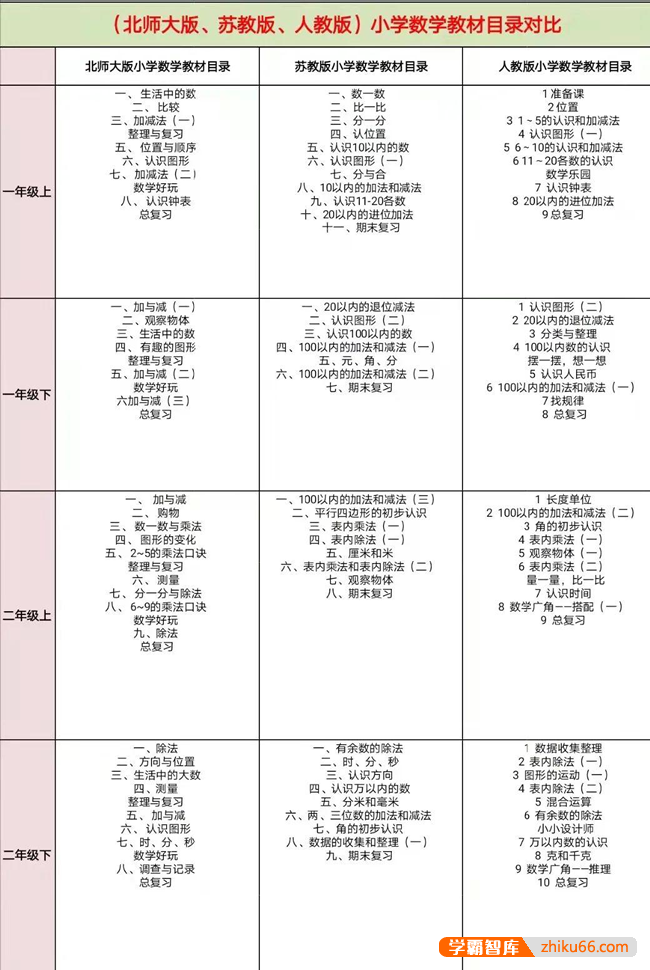 中关村三小重磅内部数学资料《数酷》练习本12册+答案12册(适合小学1-6年级)-小学数学-第2张