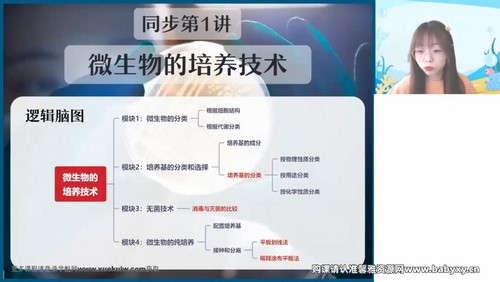 作业帮2023学年高二生物谢一凡春季A+班（10.6G高清视频）