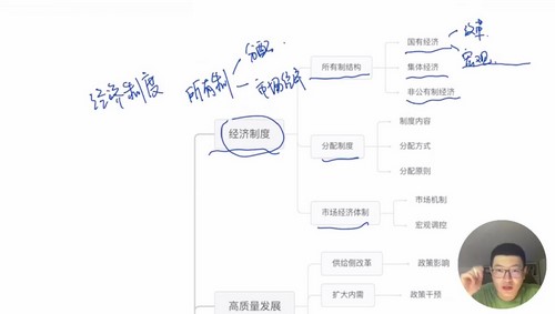 2024年高考政治马宇轩一轮复习基础通关（高三）（1.23G高清视频）