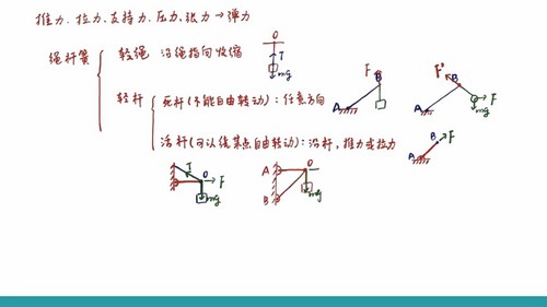 2024年高考物理赵玉峰一轮静力学（高三）（1.09G高清视频）