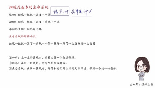 2024年高考生物周芳煜一轮复习联报班（高三）（7.04G高清视频）