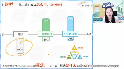 作业帮2023学年高一物理宋雨晴春季A+班（8.15G高清视频）