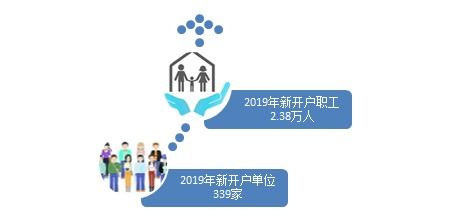 公积金政策的对外宣传(住房公积金政策宣传会)